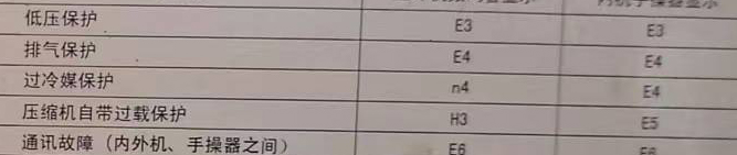 邹城空调电话在哪里找